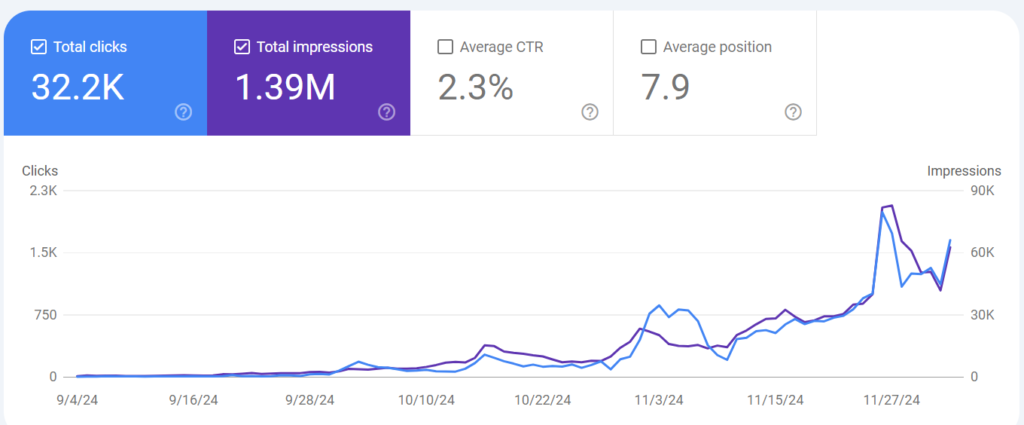 Local Seo Perth Results